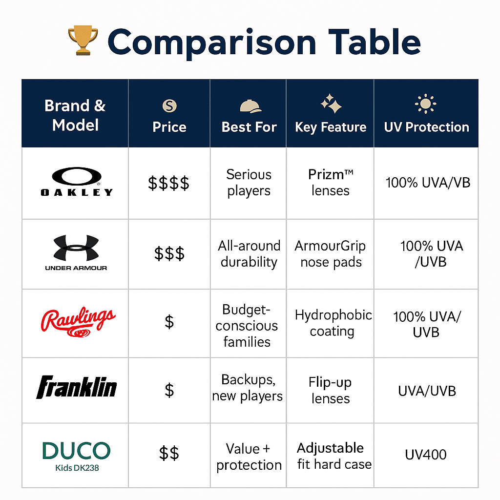 5 Best Sunglasses For Little League Players 2