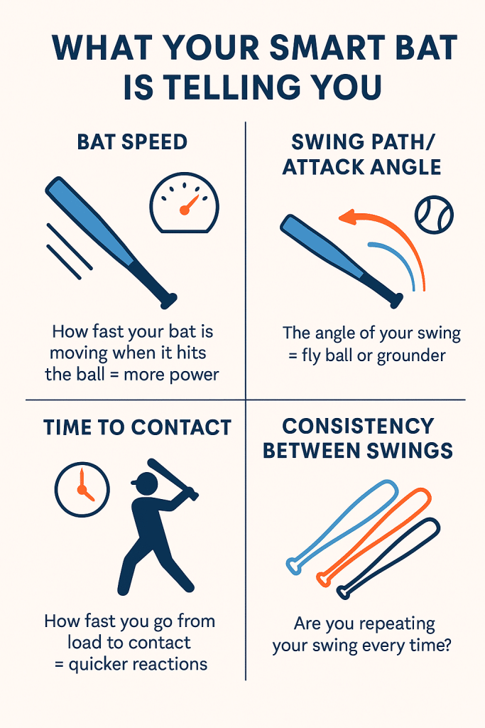 What Is a Smart Bat—And Should Your Kid Use One? 7 Infographic showing How Smart Bats work